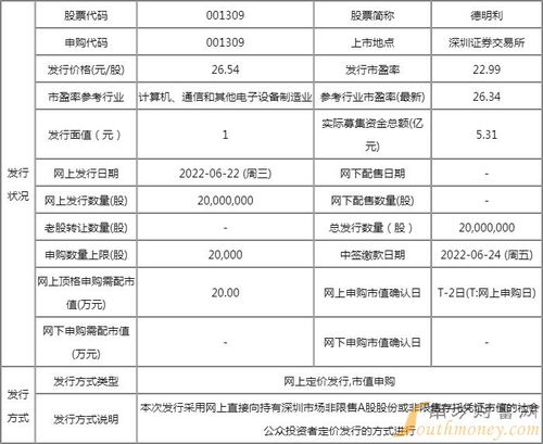 德明利新股申购解析 中签率、配号查询与上市展望
