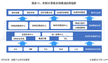 预见2022 《2022年中国计算机系统集成行业全景图谱》深度解读
