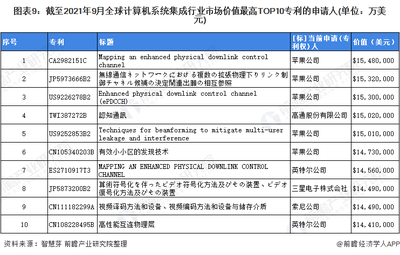 2021年全球计算机系统集成行业技术竞争格局深度解析