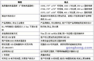 Elo TouchSystems推出全新多功能后装式嵌入式触摸显示器，赋能计算机系统集成服务
