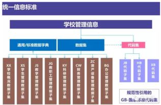 互联网智慧校园整体解决方案 计算机系统集成服务